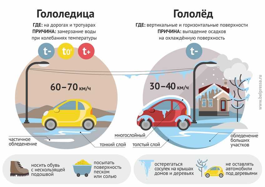 Противопоказания для вождения автомобиля в 2018 году: Ограничения вождения автомобиля по возрасту. Медицинские противопоказания для управления автомобилем
