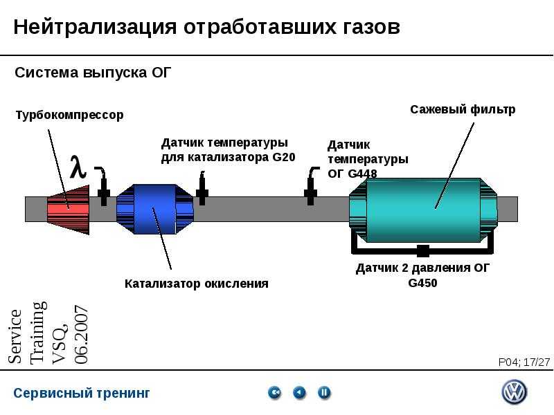 Назначение катализатора в автомобиле: что это, штраф за езду без него, прохождение техосмотра :: Autonews