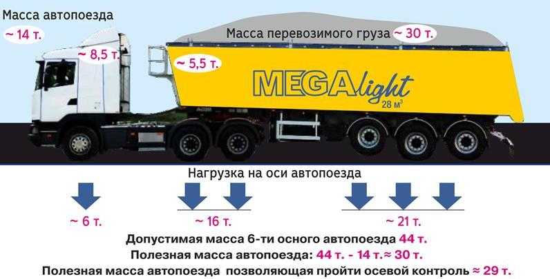 Что называется разрешенной максимальной массой: Билет 6 ПДД АВМ, правильные ответы на все вопросы