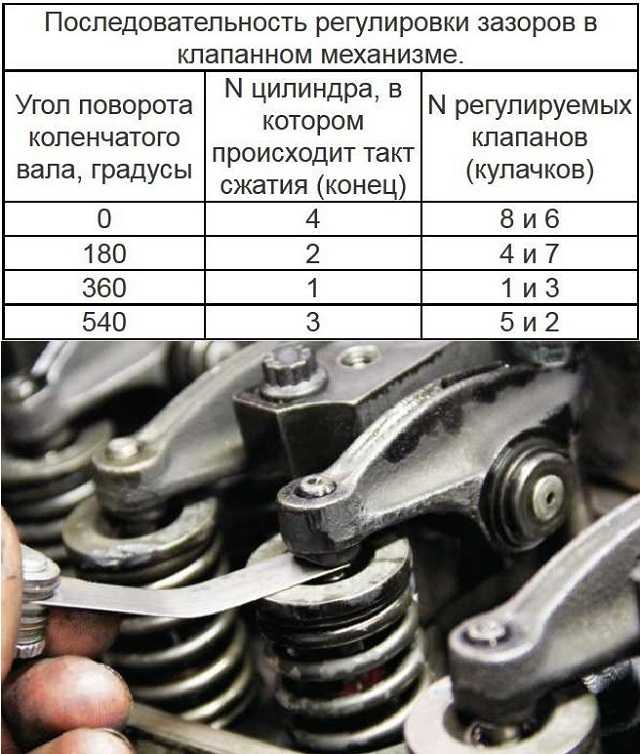 Неправильная регулировка клапанов признаки: что это такое, зачем и как ее делать, нужна ли она :: Autonews