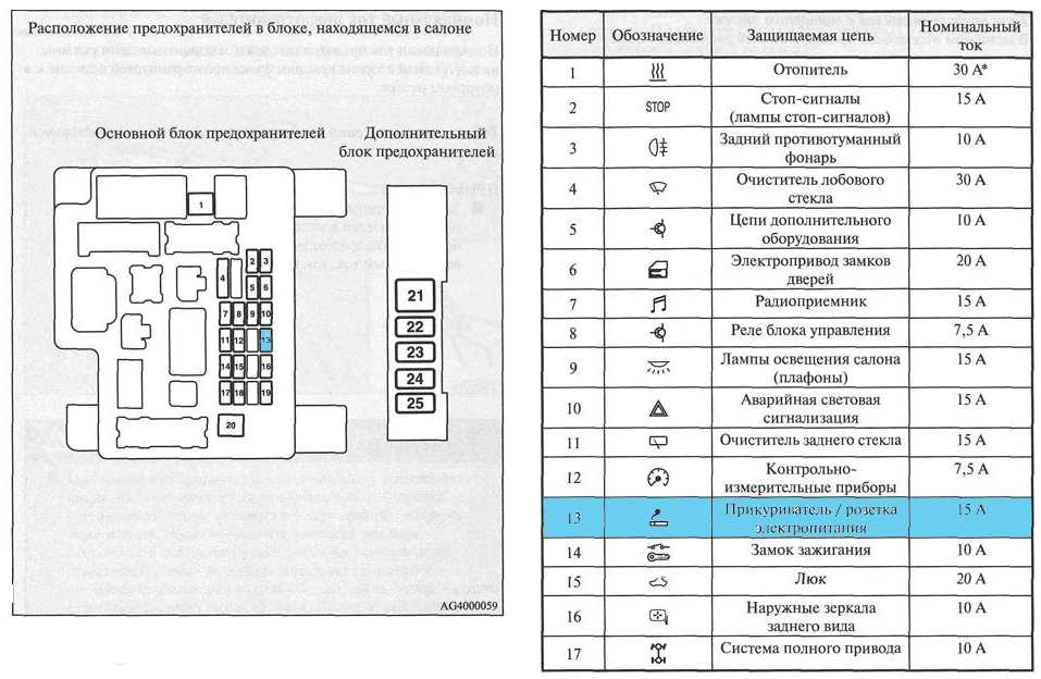 Обозначение предохранителя прикуривателя: Обозначение предохранителя прикуривателя