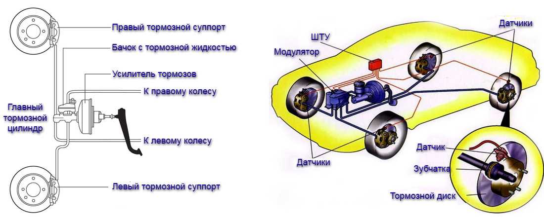 Виды тормозной системы: Тормозная система автомобиля: виды и устройство