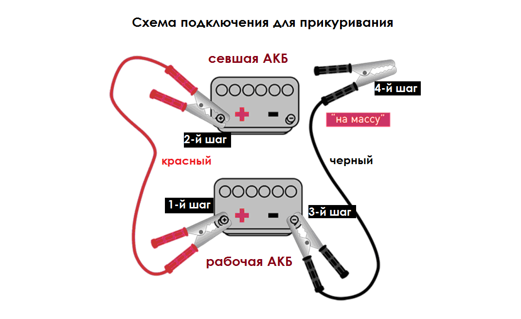 Как прикуривать автомобиль от другого автомобиля последовательность: купить, продать и обменять машину