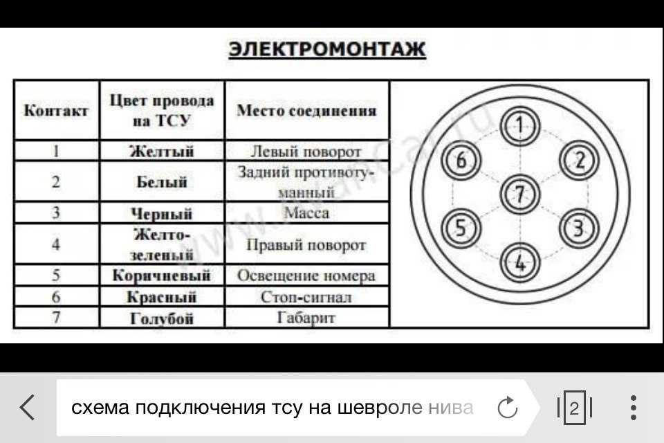 Схема подключения фаркопа 7 контактов: Распиновка розетки прицепа легкового автомобиля — схема подключения фаркопа