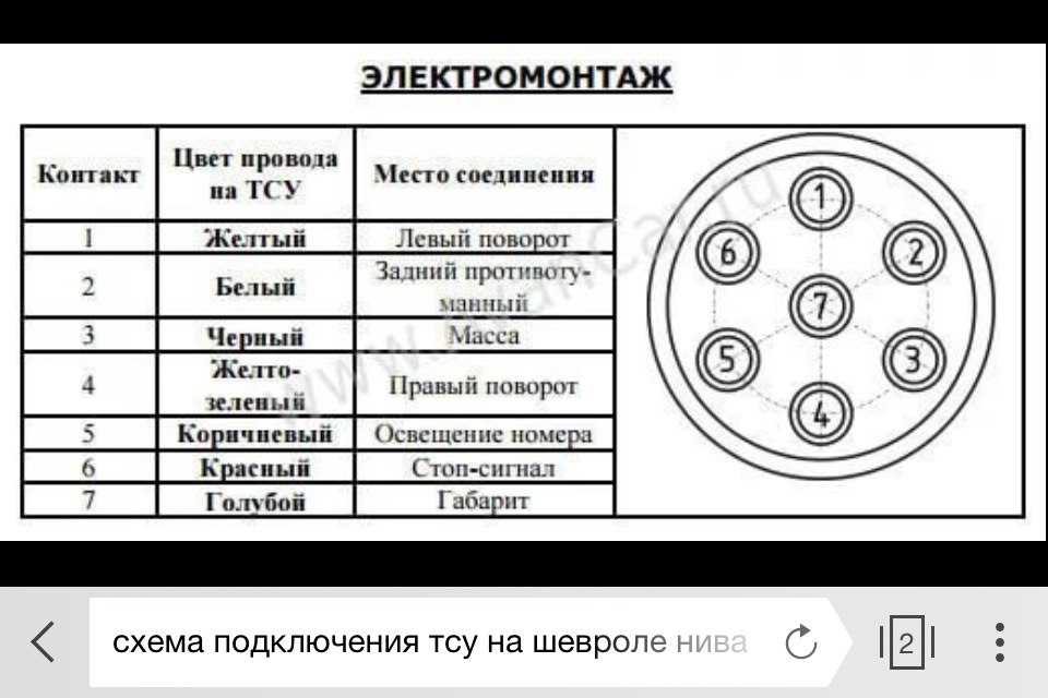 Распиновка розетки прицепа 7 пин: - , 7 - Truck-Mart.ru