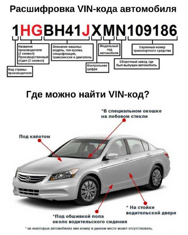 Узнать по вин коду комплектацию автомобиля бесплатно: Проверка комплектации автомобиля по VIN коду или гос номеру — Автокод