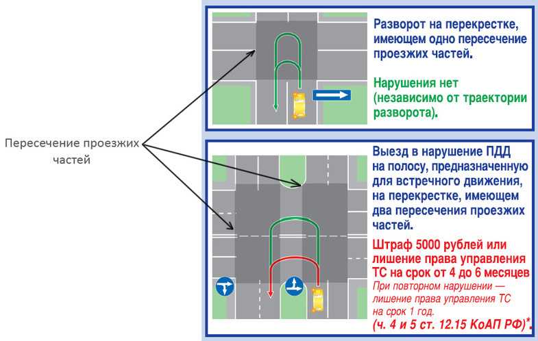 Пдд выезд со двора преимущество: купить, продать и обменять машину