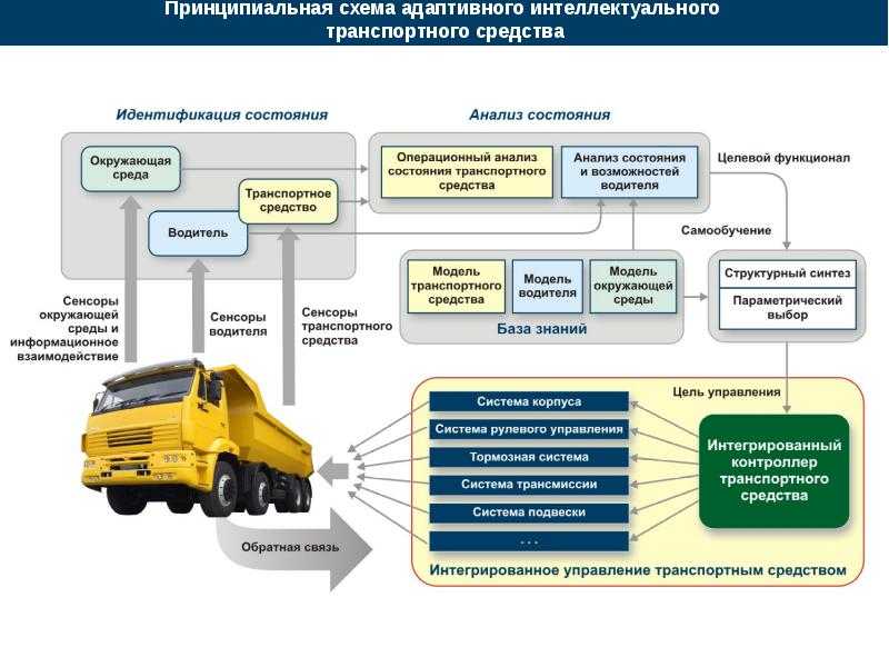 Система контроля состояния водителя: Система мониторинга состояния и поведения водителя за рулем | Дивизион