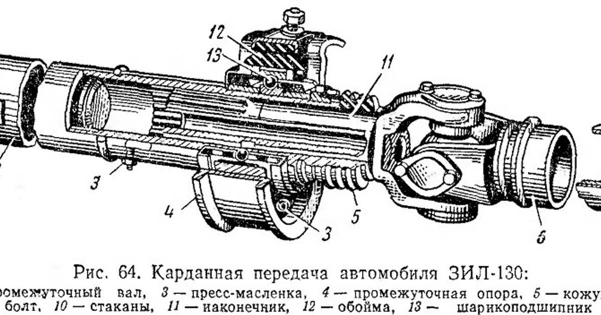 Для чего нужна карданная передача на автомобиле: Карданная передача автомобиля – назначение, виды и схемы