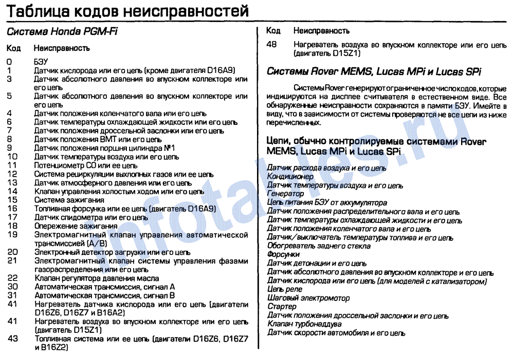 Коды ошибок вебасто 90: Таблица кодов ошибок и неисправностей предпусковых подогревателей webasto. Ошибки автономного подогревателя и догревателя вебасто.