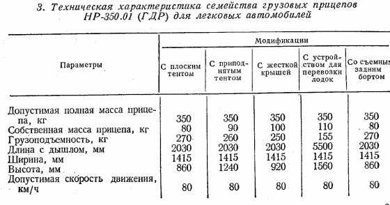 Технические характеристики прицепа: Технические характеристики и комплектация прицепов