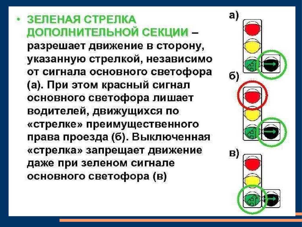 Как трогаться на светофоре: Как правильно трогаться на механике на светофоре