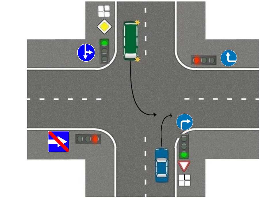 Каким боком разъезжаться на перекрестке при повороте налево пдд в картинках