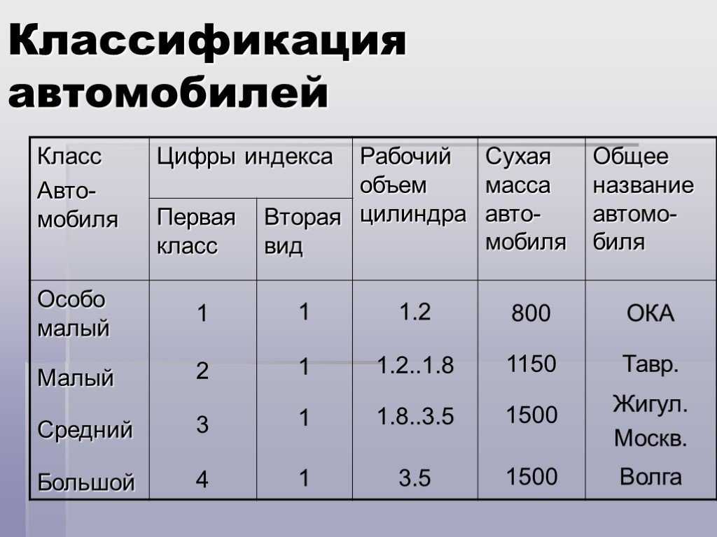 Как определить евро класс автомобиля: как узнать, таблица, законы — Eurorepar Авто Премиум