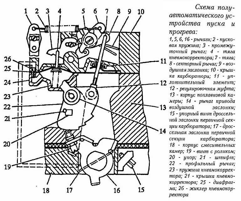 Устройства карбюратора к 151: Карбюратор К-151 - Устройство и Характеристики, Модификации, Неисправности и Способы Исправления, Ремонт и Полная Замена, Регулировка, Стоимость Запчастей