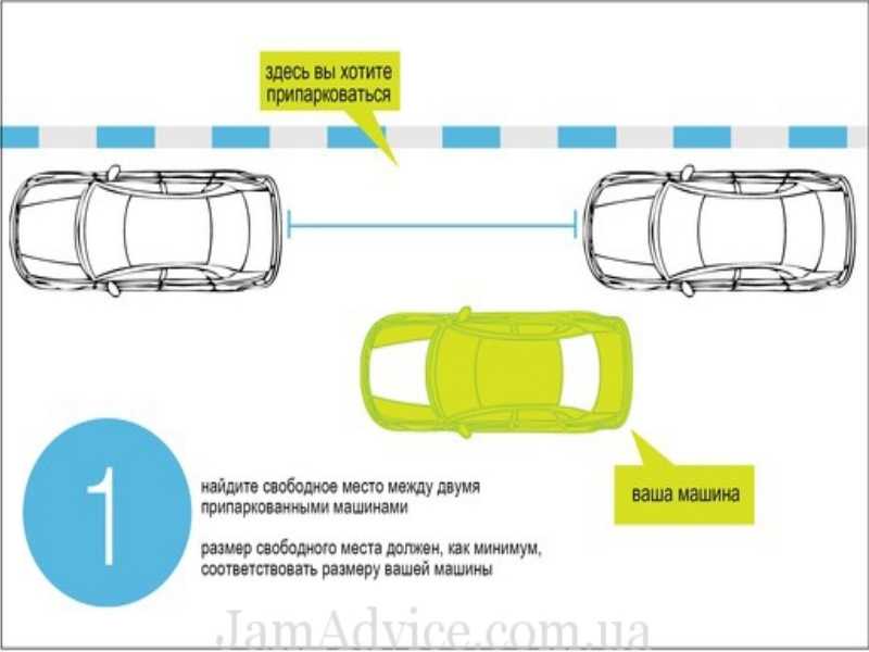 Как выехать с параллельной парковки: Сколько нужно места чтобы выехать с параллельной парковки