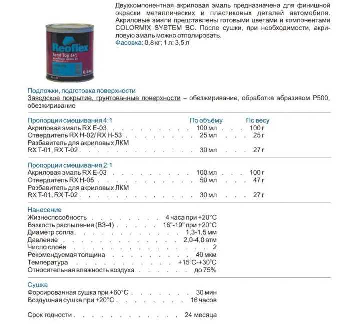 Сколько краски надо для покраски автомобиля: таблица расхода материала на покраску каждого элемента