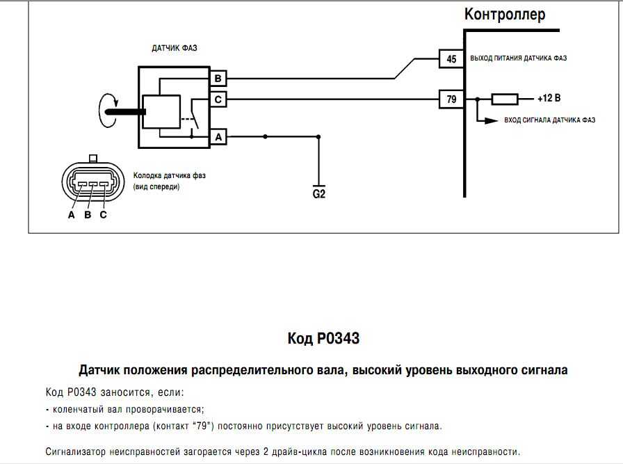 Проверка датчика распредвала: Перевірка браузера, будь ласка, зачекайте...