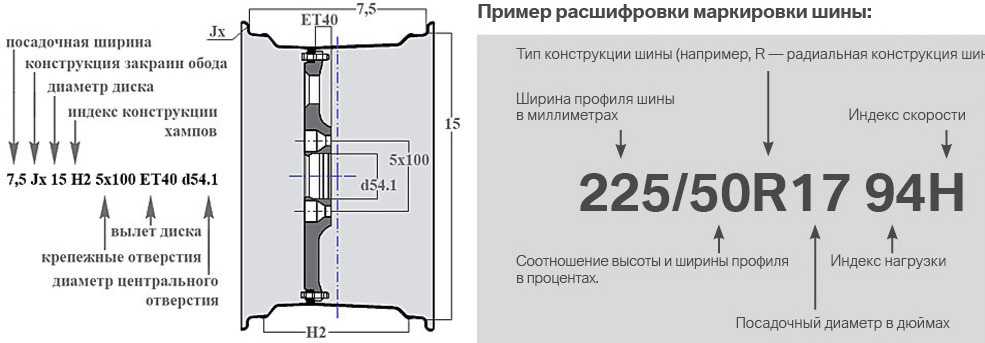 Расшифровка марки шин: ТрансТехСервис (ТТС): автосалоны в Казани, Ижевске, Чебоксарах и в других городах