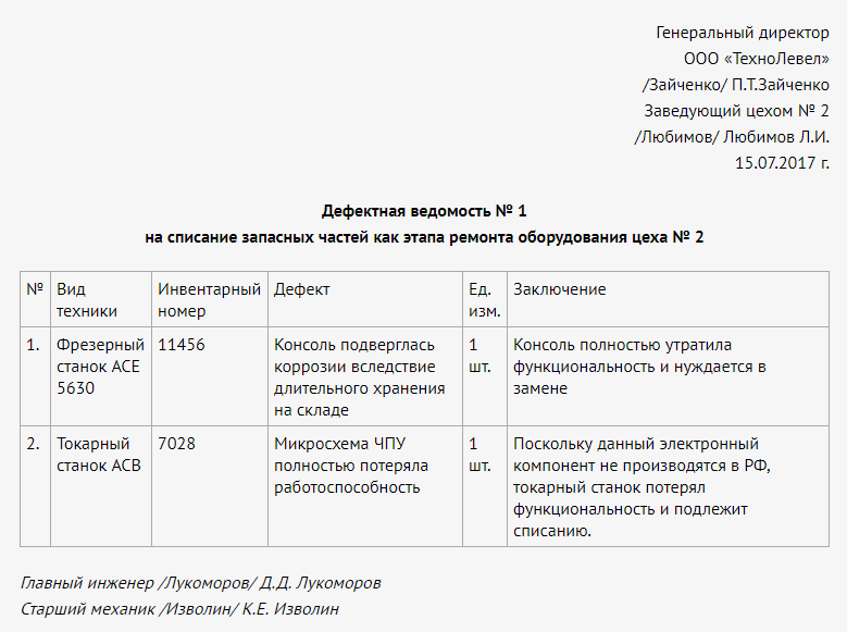 Дефектовка автомобиля: Дефектовка кузова автомобиля