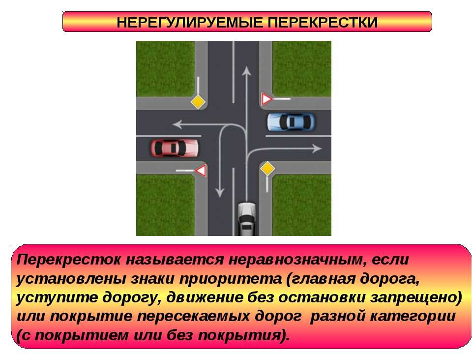 Пересечение перекрестка пдд картинки