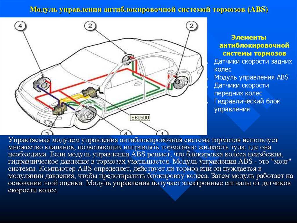 Виды тормозной системы: Тормозная система автомобиля: виды и устройство