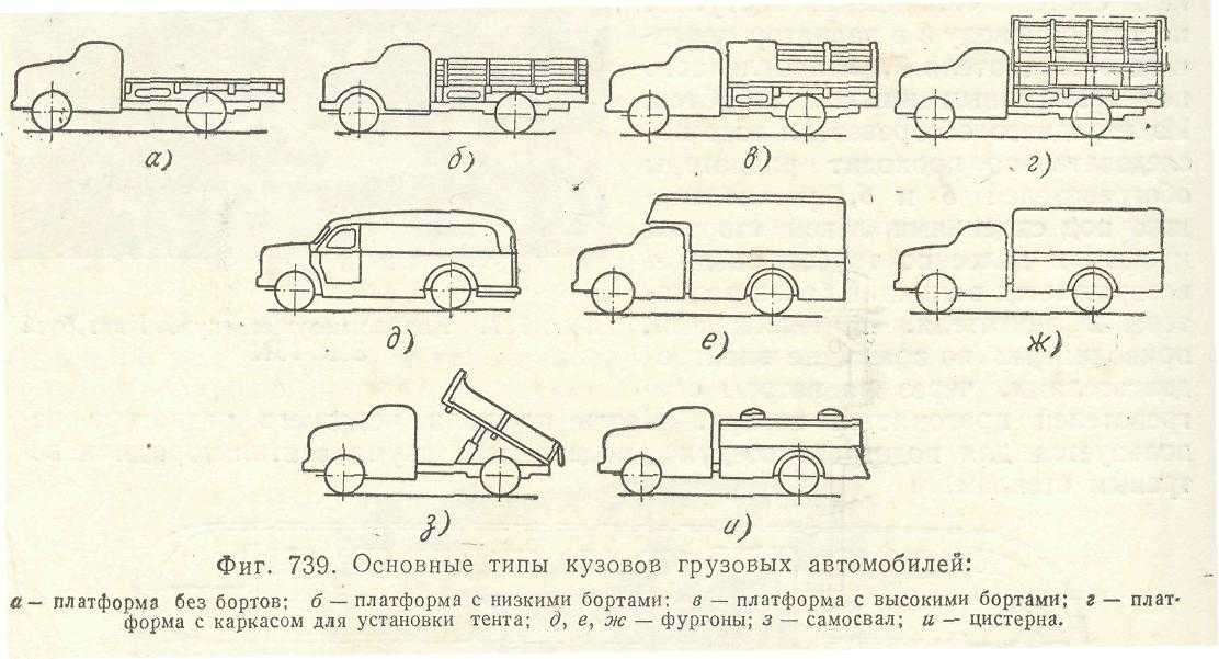 Виды автомобильных кузовов: Типы кузова авто. Варианты