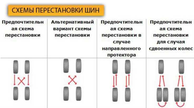 Нужно ли балансировать задние колеса: Колесный Сервис :: Ногинск - Вопрос-ответ