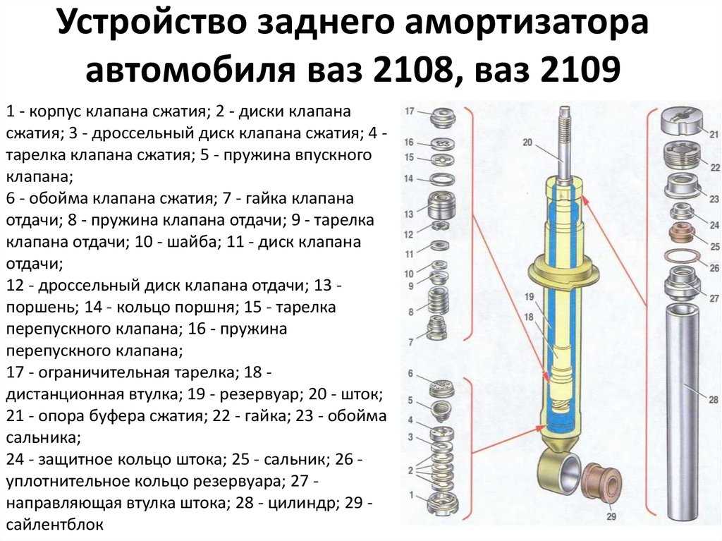 Из чего состоит стойка амортизатора: Из чего состоит передняя стойка амортизатора?