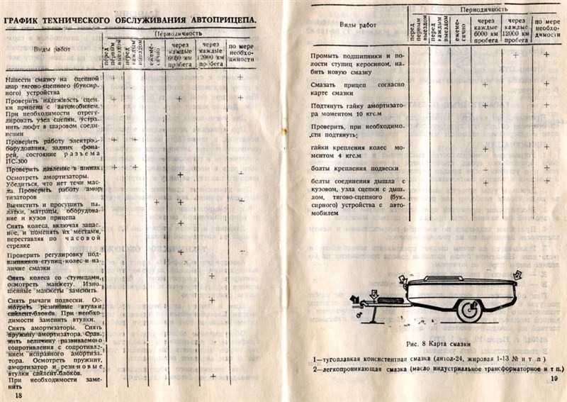 Ремонтируем прицеп скиф м своими руками: Туристическая прицеп-палатка Скиф: опыт владения