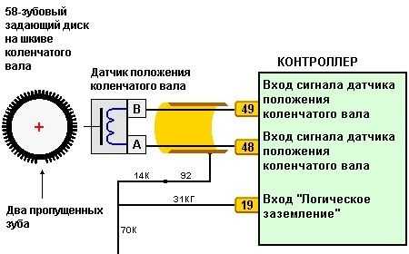 Проверка датчика распредвала: Перевірка браузера, будь ласка, зачекайте...