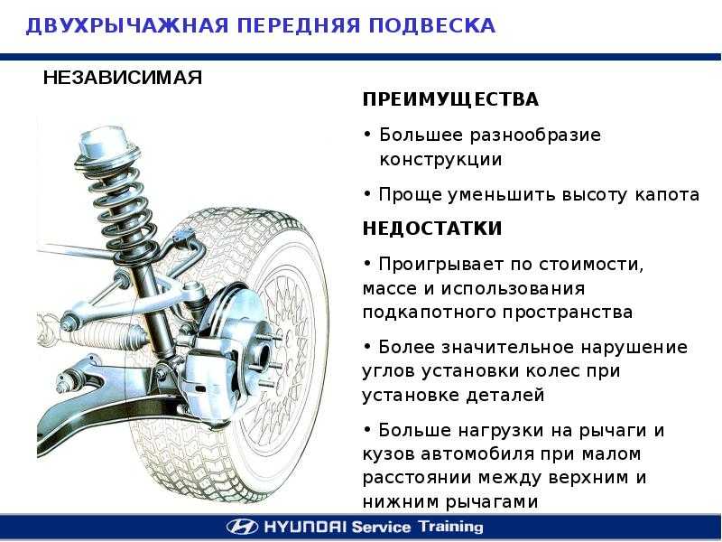 Устройство подвески макферсон схема: Устройство подвески Макферсон