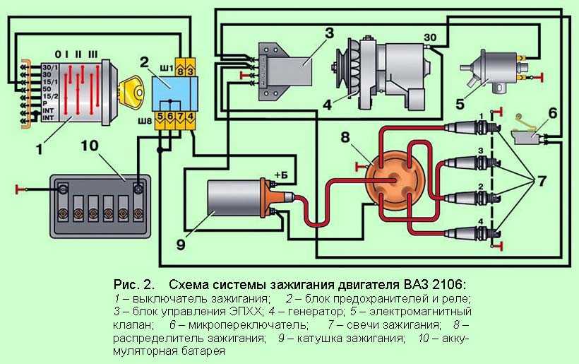 Принцип действия бесконтактной системы зажигания: Бесконтактная система зажигания – устройство, принцип работы