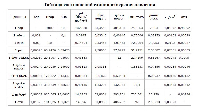 Моточасы перевести в часы онлайн калькулятор: Перевод моточасов в часы калькулятор. Что такое моточас и зачем используют этот параметр