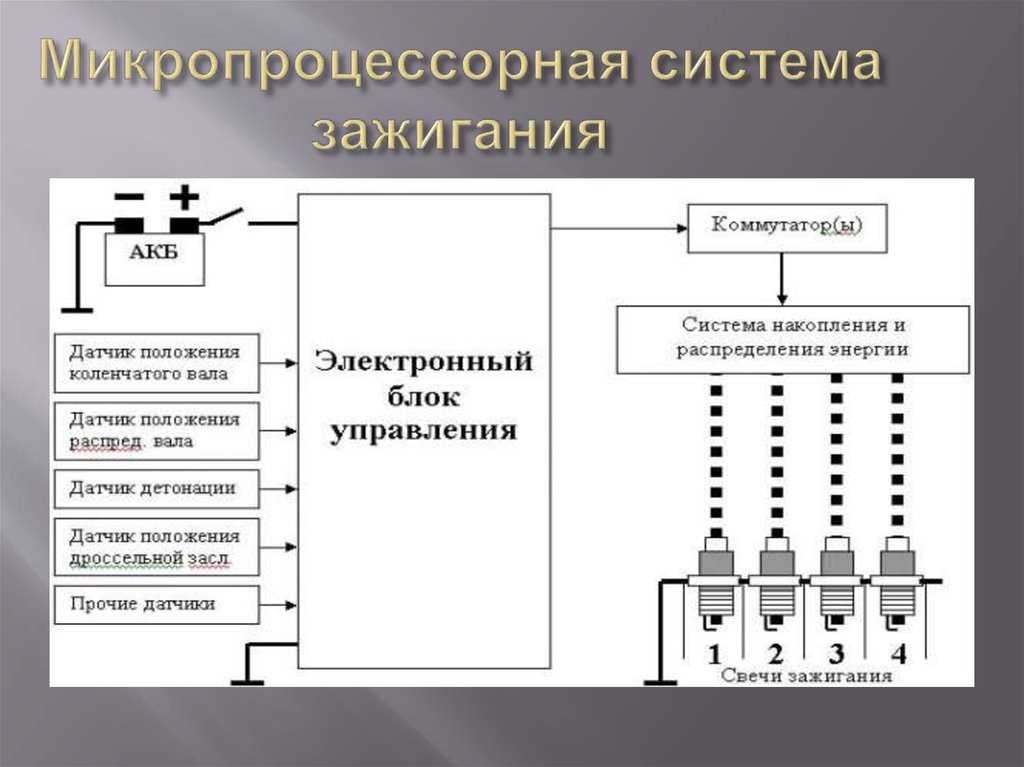 Принцип действия бесконтактной системы зажигания: Бесконтактная система зажигания – устройство, принцип работы