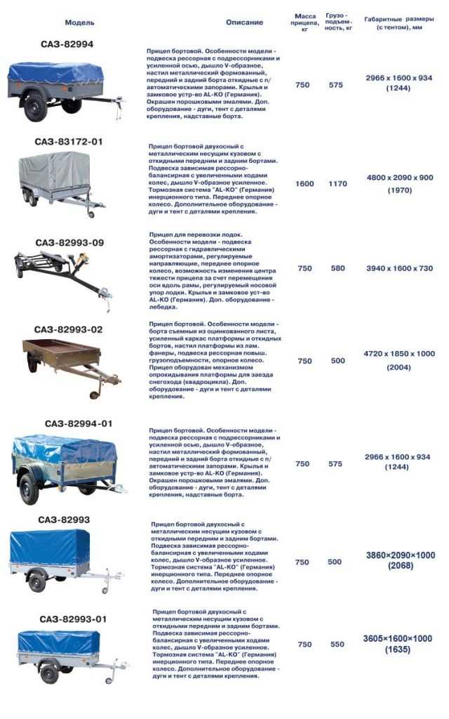 Прицеп какая категория тс: Категории транспортных средств в техническом регламенте • Autotraveler.ru