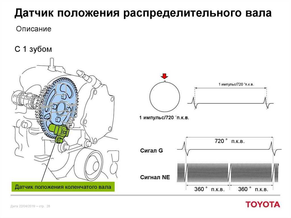 Сопротивление датчика распредвала: Способы быстрой проверки датчика распредвала (фаз)