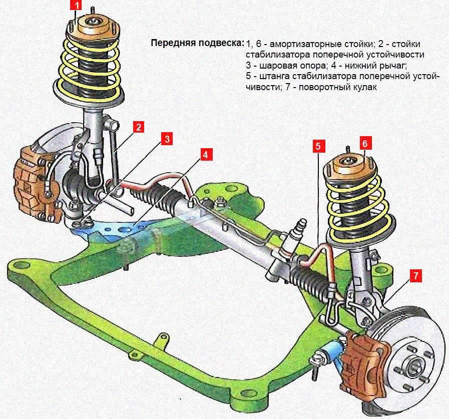 Элементы ходовой части автомобиля: Из чего состоит ходовая часть автомобиля