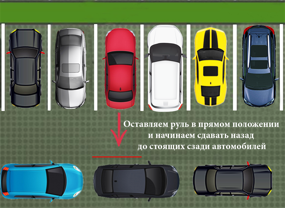 Параллельная парковка как правильно: Параллельная парковка задним ходом: пошаговая инструкция