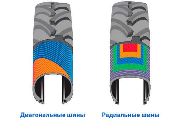 Шины радиальные: Диагональные и радиальные шины