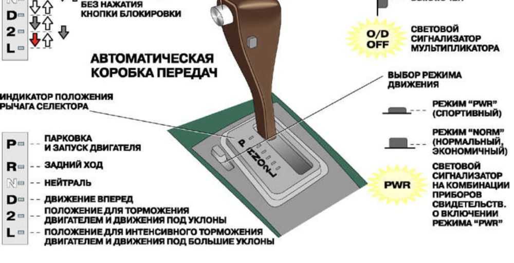 Как трогаться на автомате в горку: Горка на автомате | 4 урок АВТОМАТ