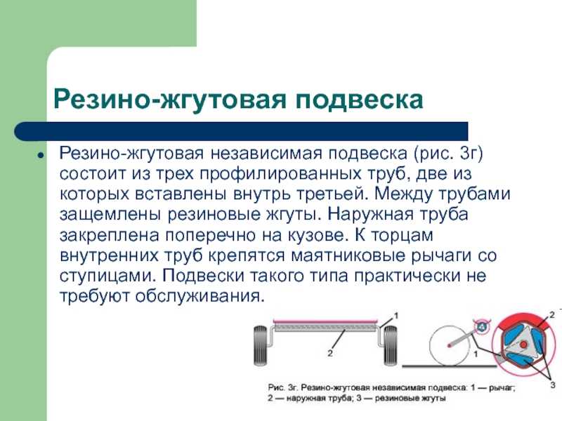 Резино жгутовая подвеска: Резино-жгутовая подвеска для прицепа