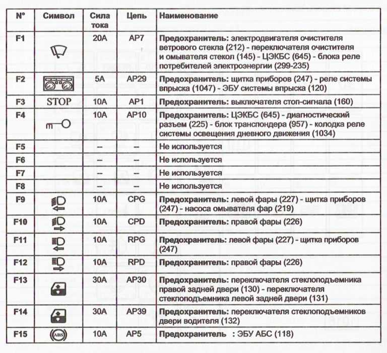 Где находятся предохранители: Как проверить предохранители и где находятся блоки предохранителей в вашем автомобиле.