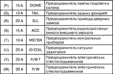 Как заменить предохранитель: Замена предохранителей своими руками