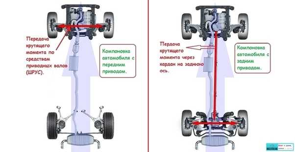 Отличие переднего привода от заднего: Страница не найдена.
