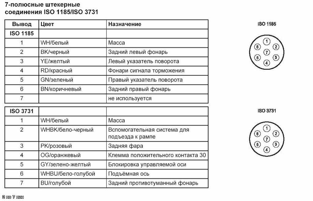 Подключить розетку фаркопа: Установка и подключения розетки фаркопа