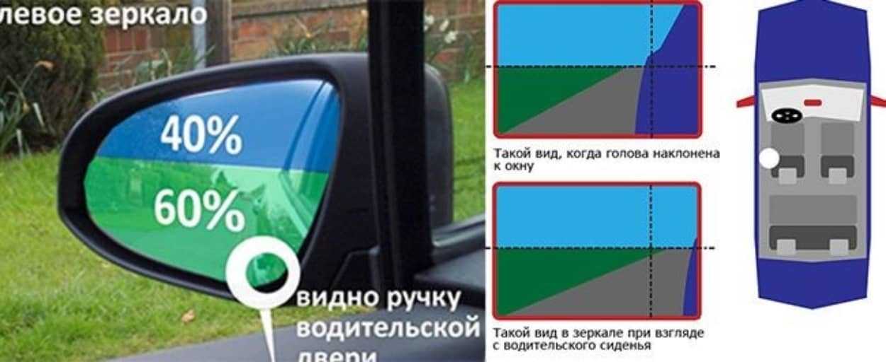 Как регулировать зеркала в машине: регулировка боковых и внутрисалонных зеркал заднего вида автомобиля