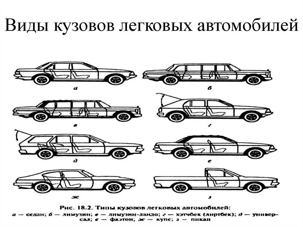 Какой тип автомобиля изображен на рисунке