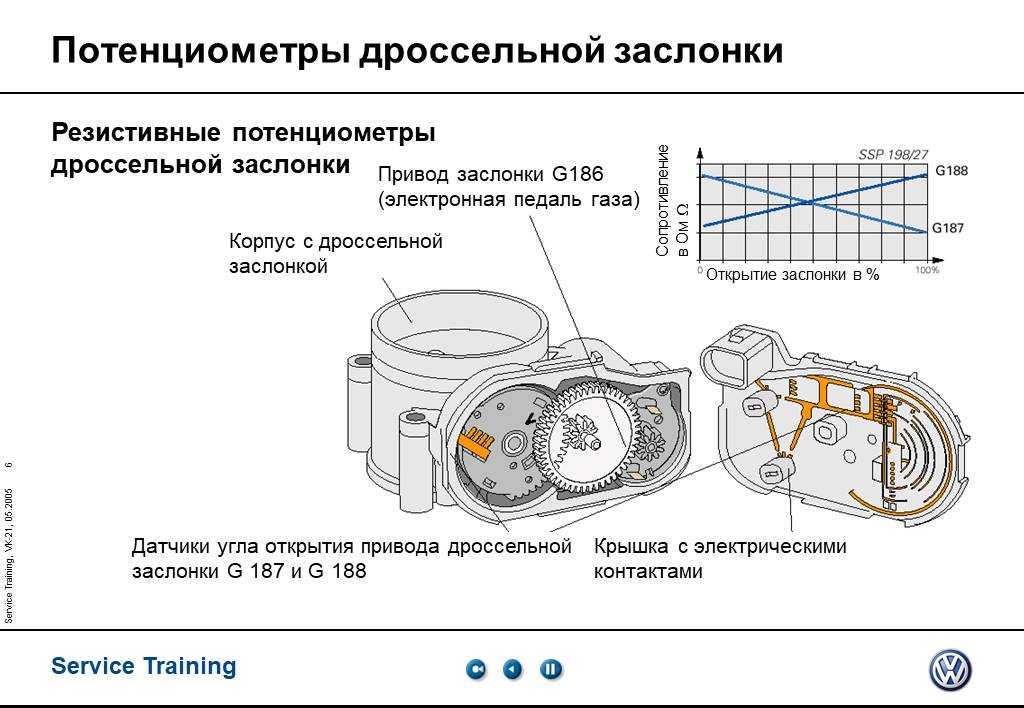 Неисправности дроссельной заслонки: Основные неисправности дроссельной заслонки. Признаки, причины и как их определить