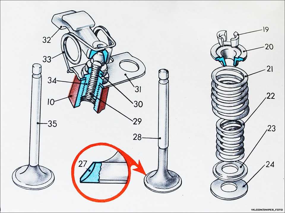 Для чего нужны клапана в двигателе: Клапаны двигателя: конструктивные особенности и назначение